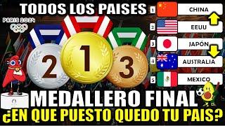 Medallero FINAL de Juegos Olímpicos París 2024 hoy domingo 11 agosto 2024, ¿Quién ganó? ASI CIERRA