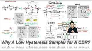 Why A Low Hysteresis Sampler for A CDR?