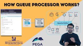 How Queue processor works in Pega