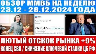 Гигантский обзор рынка / Лютый отскок рынка акций / Конец Сво Снижение % ставки Цб! НО РЫНОК УПАДЁТ!