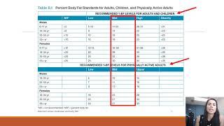 Athropometrics and Body Composition Part One 1