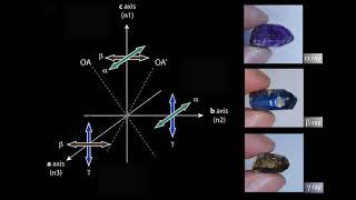 What is Trichroism in Tanzanite?