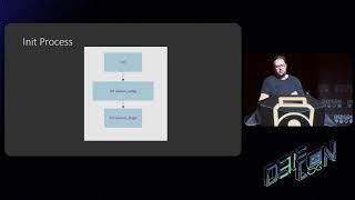 DEF CON 31 - Physical Attacks Against Smartphones - Christopher Wade