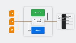 WWDC23: Build programmatic UI with Xcode Previews | Apple
