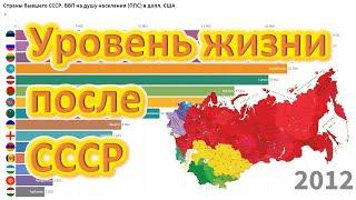 Уровень жизни в странах бывшего СССР (СНГ, Прибалтика) | Сравнение ВВП на душу населения по ППС