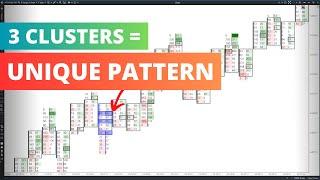 Footprint Trading Pattern (ES futures Entry Points)