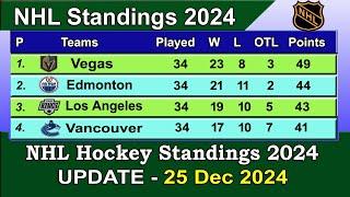 NHL Standings 2024 | last update 25/12/2024 | NHL Hockey Standings & Rankings 2024-25