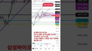 삼성바이오#주식#  998,000원 수렴하단만 지지해주면 추가상승가능 자리입니다