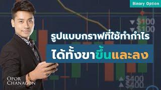 รูปแบบการเทรดที่ทำกำไรได้ทั้งขาขึ้นและลง l Binary Option