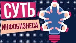 Суть инфобизнеса. Что такое инфобизнес и как его начать. Как зарабатывать в инфобизнесе.