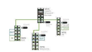 Cube67+ Ethernet/IP (56535) | Configuration in Webserver