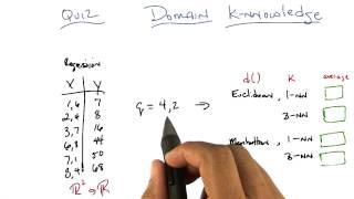 Domain K NNowledge Quiz - Georgia Tech - Machine Learning