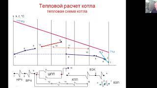 Тепловая схема котла