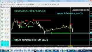 KITKAT TRADING SYSTEM DEMO VIDEO - HOW IT WORKS?