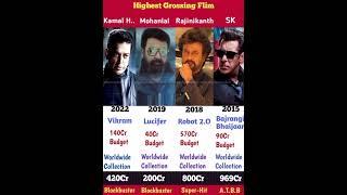 Kamal Hassan | Salman Khan | Rajinikanth | Mohanlal | Highest Grossing Flim | #shorts