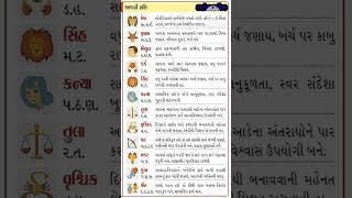 જુઓ આજનું રાશિફળ 5/10/2024 શનિવાર