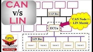 Difference Between CAN and LIN Bus | CAN vs LIN