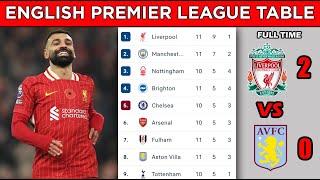 ENGLISH PREMIER LEAGUE TABLE STANDINGS UPDATED TODAY - MATCHWEEK 11 - EPL FIXTURES TODAY 2024/25