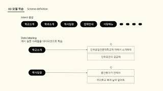 CA-O-1 / Microsoft Bot Framework 기반의 대학 안내 챗봇 설계 및 구현