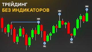 Трейдинг БЕЗ Индикаторов | Понимание Структуры Рынка