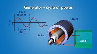 Power Generation