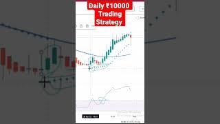 Make ₹10000 Profit in #Daytrading Strategy Tamil 2023