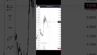 Technical Analizing|CRYPTO NEXTGEN#trading #binance #stockmarket #shorts #cryptocurrency #pattern