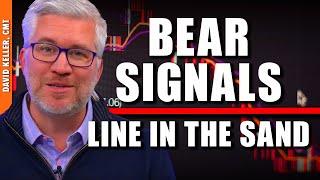 Bearish Signals & Risk Management: Protect Your Portfolio!