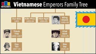 Emperors of Vietnam Family Tree (Nguyen dynasty)