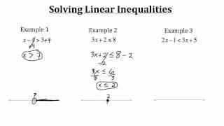 Solving Linear Inequalities w/ one Variable-Textbook Tactics