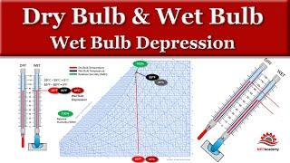 Understanding Dry Bulb, Wet Bulb, and Wet Bulb Depression