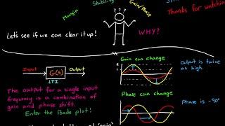 Gain and Phase Margins Explained!