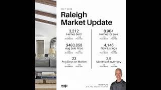 Raleigh Real Estate Market