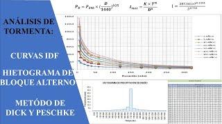 Método Dick Peschke: Curvas IDF, Hietograma de Bloque Alterno (Hidroesta2 y Excel) + Plantillas