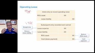 FAR Leases - 2-Hour Lecture with Peter Olinto