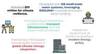 DT Global  2021 SIDw (Short version)