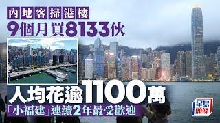 內地客掃港樓 9個月買8133伙 人均花逾1100萬「小福建」連續兩年最受歡迎｜星島頭條新聞｜破紀錄｜二手住宅市場｜一手私人市場｜內地買家｜小福建｜北角｜荃灣｜奧運｜港聞