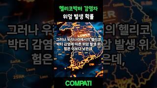 헬리코박터 감염자 위암 발생 확률