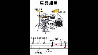 드럼 악보 보는 법 #shorts