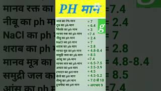 pH man | PH value of water | PH value of milk #water #milk #value