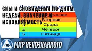 Сны и сновидения по дням недели: значение и исполняемость