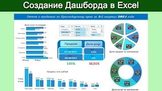 Как создать Дашборд в Excel