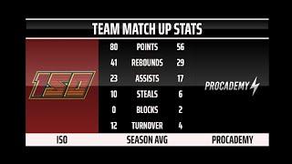 ISO vs Procademy S6 w3