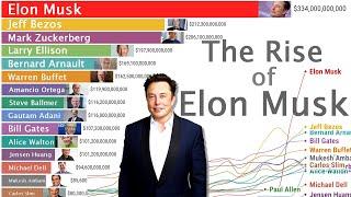 Elon Musk vs The World's Richest People on Earth  (1999-2025)