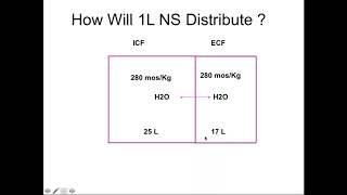 Ajay Kher - Basics of water and sodium physiology