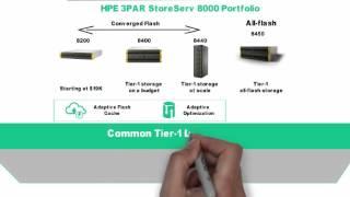 HPE 3PAR StoreServ 8000 Family ChalkTalk