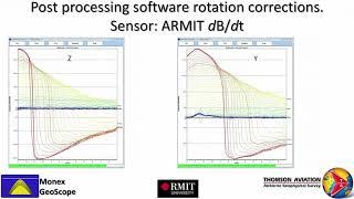 Monex Geoscope Low Frequency AEM & AIP