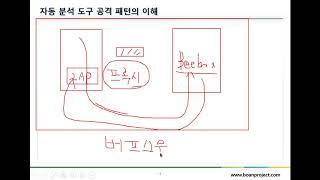 자동 분석 도구 OWASP-ZAP 설정과 요청 응답 이해