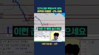 단기스윙!  목표수익 18%. 최적의 타점은 -2% 아래#성우#주식단테#주식고수
