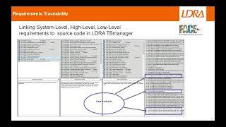 FSW 2022: How FACE Standard Can Help in Designing Operational Flight Software Programs